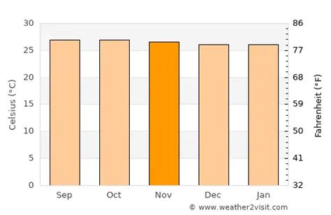 time in singapore in november